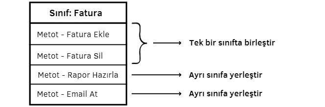 Single Responsibility Principle (SRP) — SOLID