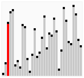 Bubble Sort Example