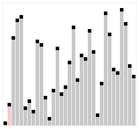 Selection Sort Example