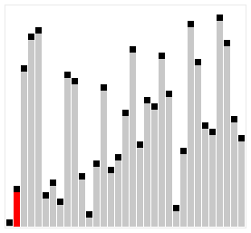 Insertion Sort Example