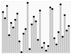 Heap Sort Example