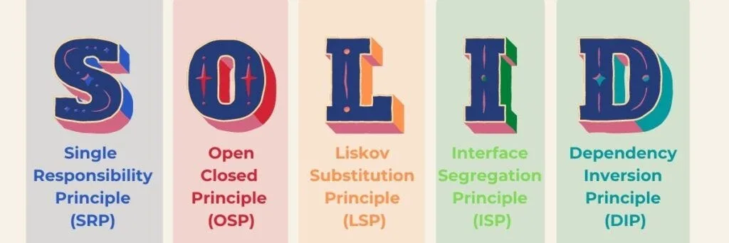 What is SOLID? The SOLID Principles Explained
