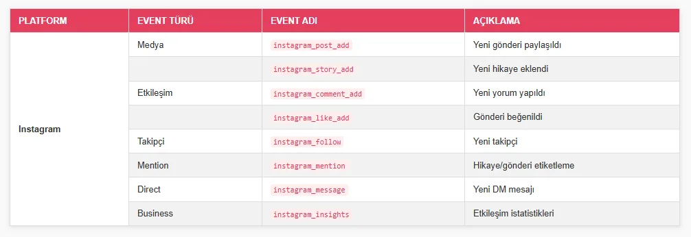 Instagram Webhook Events