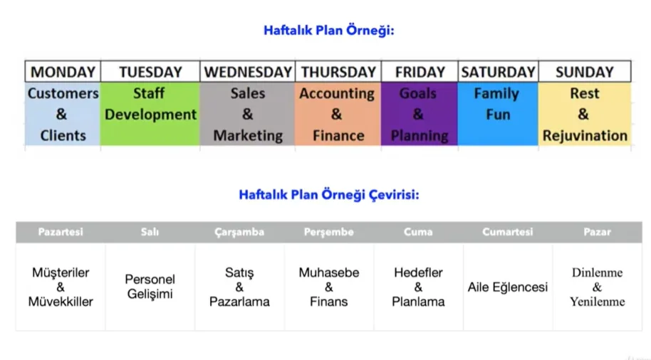 Jack Dorsey (Founder of Twitter/X) — Example Weekly Plan